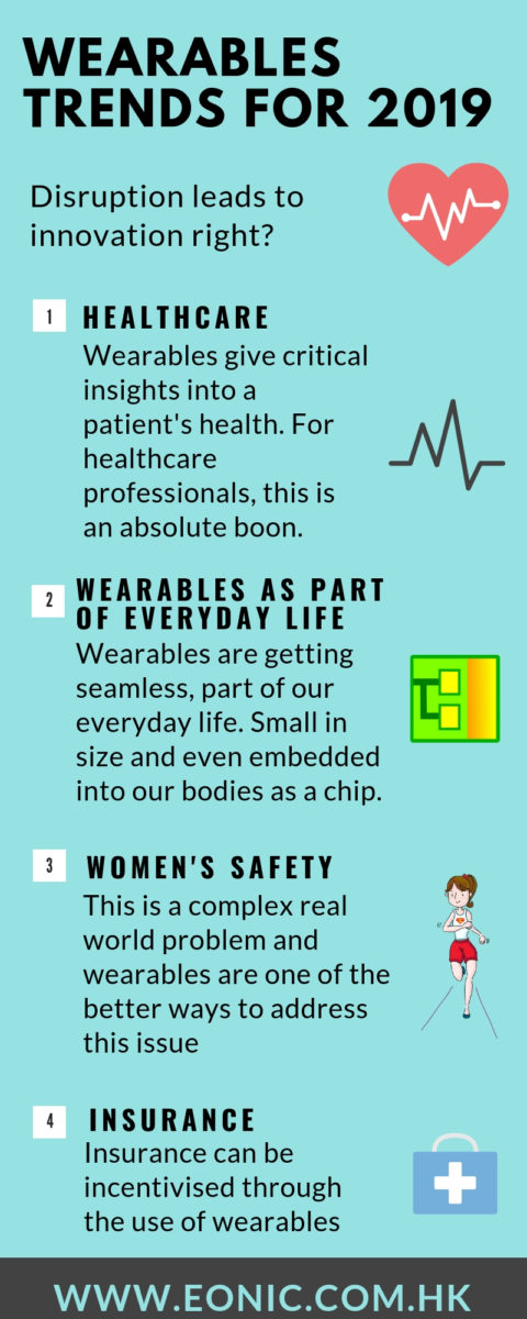 Wearables Trends for 2019